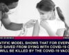 SCIENTIFIC MODEL SHOWS THAT FOR EVERY - The Expose