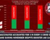 4 in 5 november - The Expose