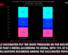covid-19 hospitalisations england vaccination status - The Expose