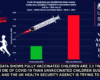 3.3 TIMES MORE LIEKLY TO DIE OF COVID - The Expose