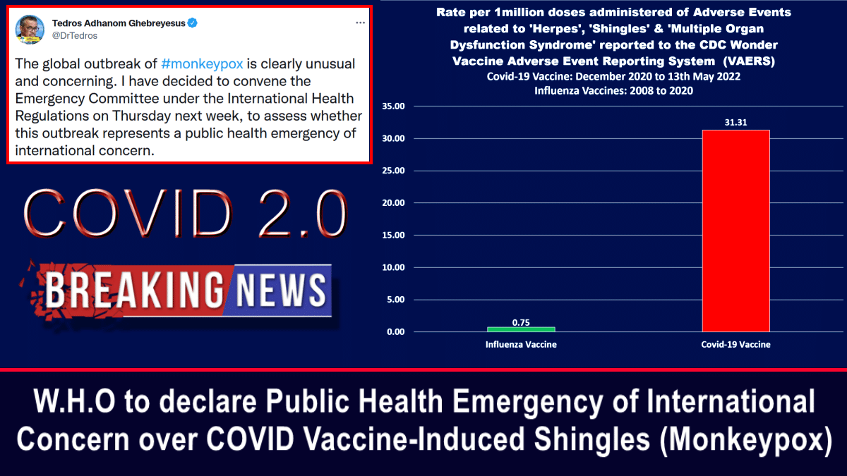 W.H.O to declare Public Health Emergency of International Concern over COVID Vaccine-Induced Shingles (Monkeypox) - The Expose