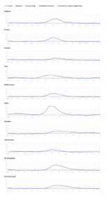 charts-z-scores-by-country(1).png