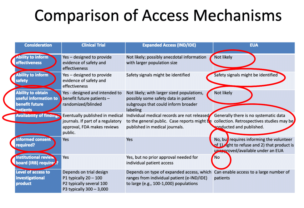 Expose News: Comparison of access mechanisms shows EUA's role in mRNA products—spotlight on safety, effectiveness, and informed consent rules. Curious yet?