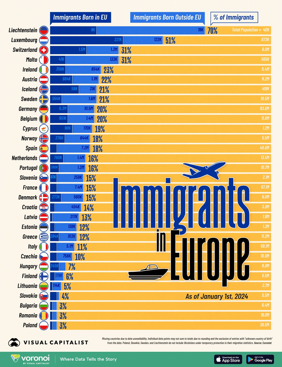 Zahlen von Eurostat enthüllt: Europa im Migrations-Tsunami als UN-gelenktes Projekt – Deutschland mit 16,9 Mio. Zugewanderten an der Spitze!