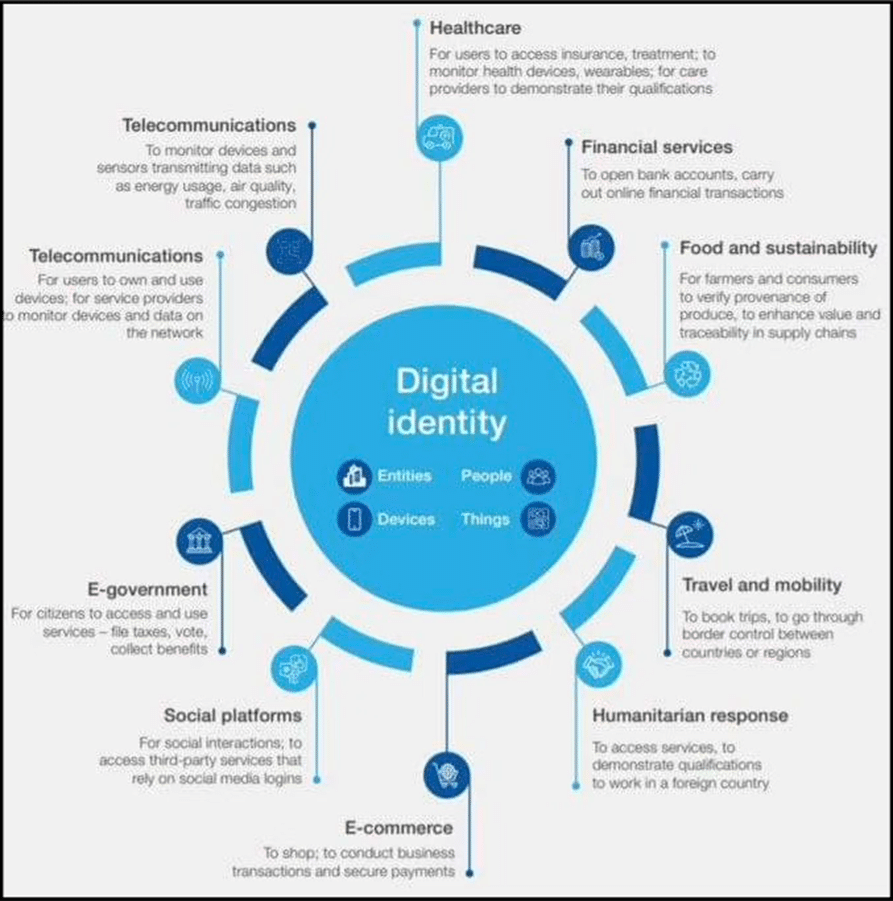 Expose News: UK's digital identity web: a glimpse into the digital ID era! Is it convenience or the digital prison we hear about? Discover connections!