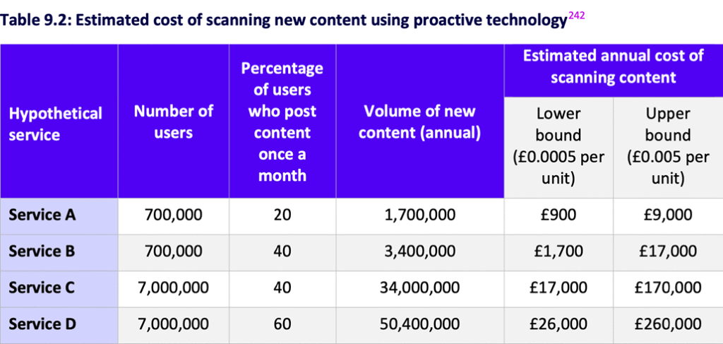 Expose News: Table showing estimated costs of scanning online content, highlighting Britain’s free speech crisis driven by crowd mentality in mass communication.