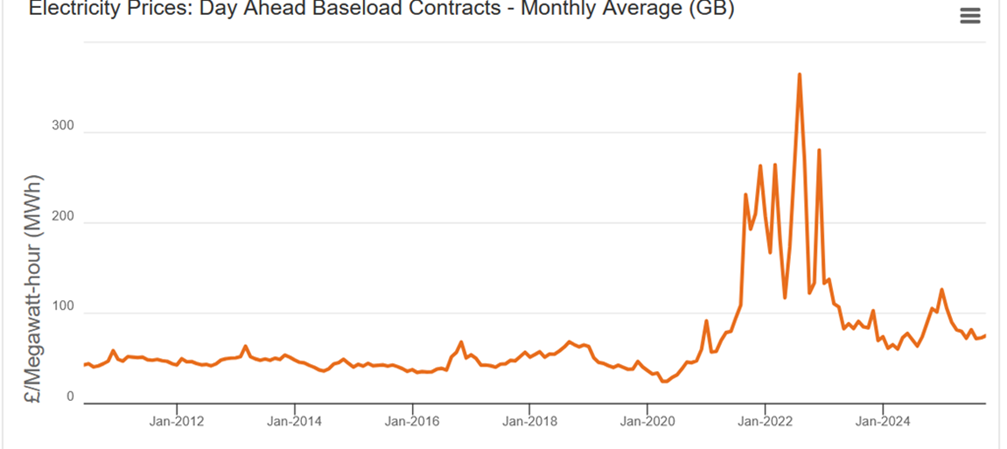Expose News: OUCH! See how Electricity prices have soared. Is this down to dodgy policies? Find out how Ed Miliband lies again in our exclusive report! - The Expose Expose News: OUCH! See how Electricity prices have soared. Is this down to dodgy policies? Find out how Ed Miliband lies again in our exclusive report!