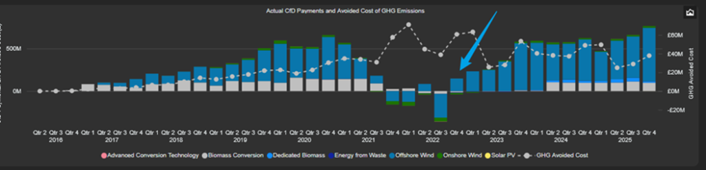 Expose News: Is Ed Miliband lies AGAIN? Chart showing 'actual CfD payments' takes a shocking plunge! Find out what broken promises led to this fiscal flop! - The Expose Expose News: Is Ed Miliband lies AGAIN? Chart showing 'actual CfD payments' takes a shocking plunge! Find out what broken promises led to this fiscal flop!