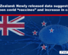 Expose News: Gasp! Is there a cancer link to Covid "vaccines" in New Zealand? New data drops a bombshell! What are they hiding?!