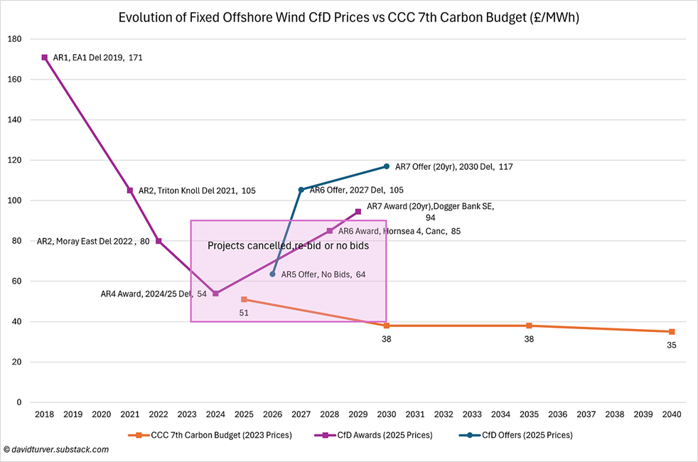Expose News: Is Ed Miliband's NESO dream a costly green gaslight? See how the CCC's 'renewable' plans could be burning a hole in your wallet!