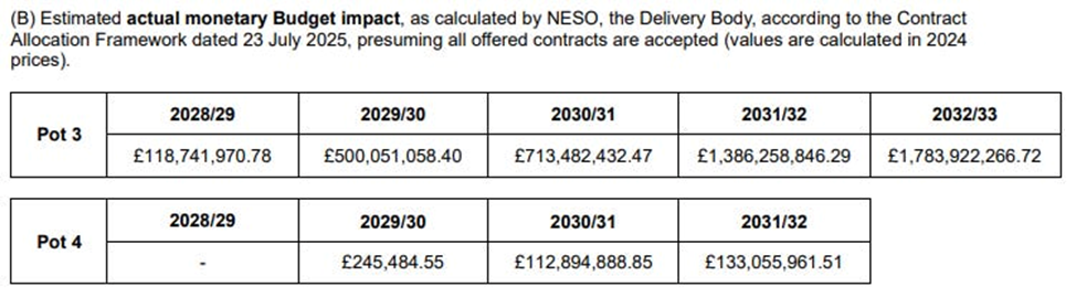 Expose News: Hold on to your wallets! Are Ed Miliband, NESO and the CCC gaslighting us about "renewable" energy costs? This budget impact table says it all!