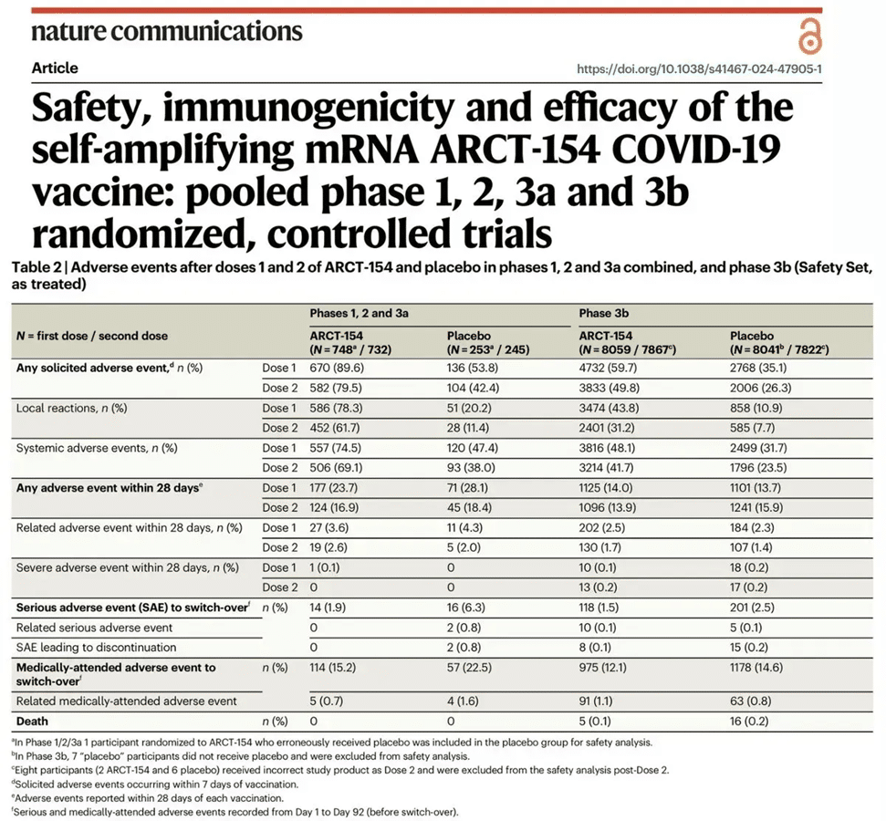 Expose News: Is the UK making a HUGE mistake? Check out the shocking side effects data for self-amplifying vaccines before it's too late! Scary stuff! - The Expose Expose News: Is the UK making a HUGE mistake? Check out the shocking side effects data for self-amplifying vaccines before it's too late! Scary stuff!