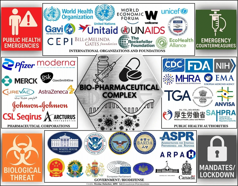Expose News: Is the UK's self-amplifying vaccine approval a "mistake"? This graphic shows the big players in pharma & global health, raising questions about the UK. - The Expose Expose News: Is the UK's self-amplifying vaccine approval a "mistake"? This graphic shows the big players in pharma & global health, raising questions about the UK.