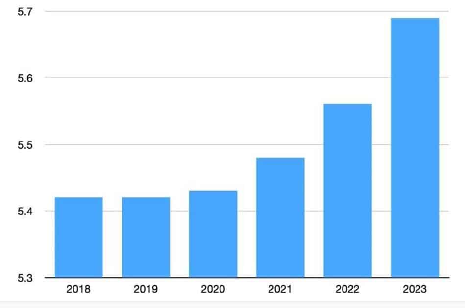 Expose News: Uh oh! Is there a link between those New Zealand COVID 'vaccines' and a surge in cancer? This chart says SOMETHING's up! - The Expose Expose News: Uh oh! Is there a link between those New Zealand COVID 'vaccines' and a surge in cancer? This chart says SOMETHING's up!