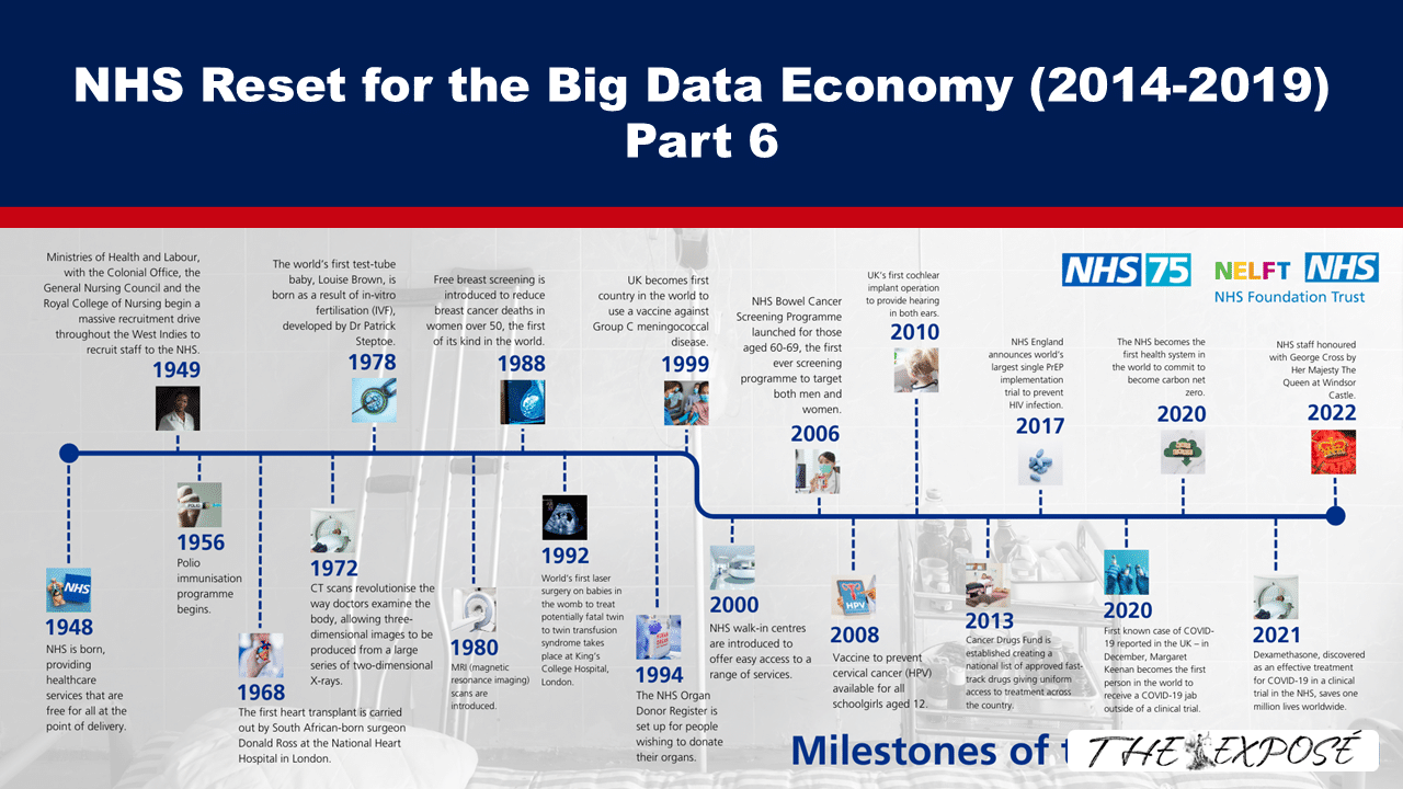 NHS Reset for the Big Data Economy (2014-2019) Part 6