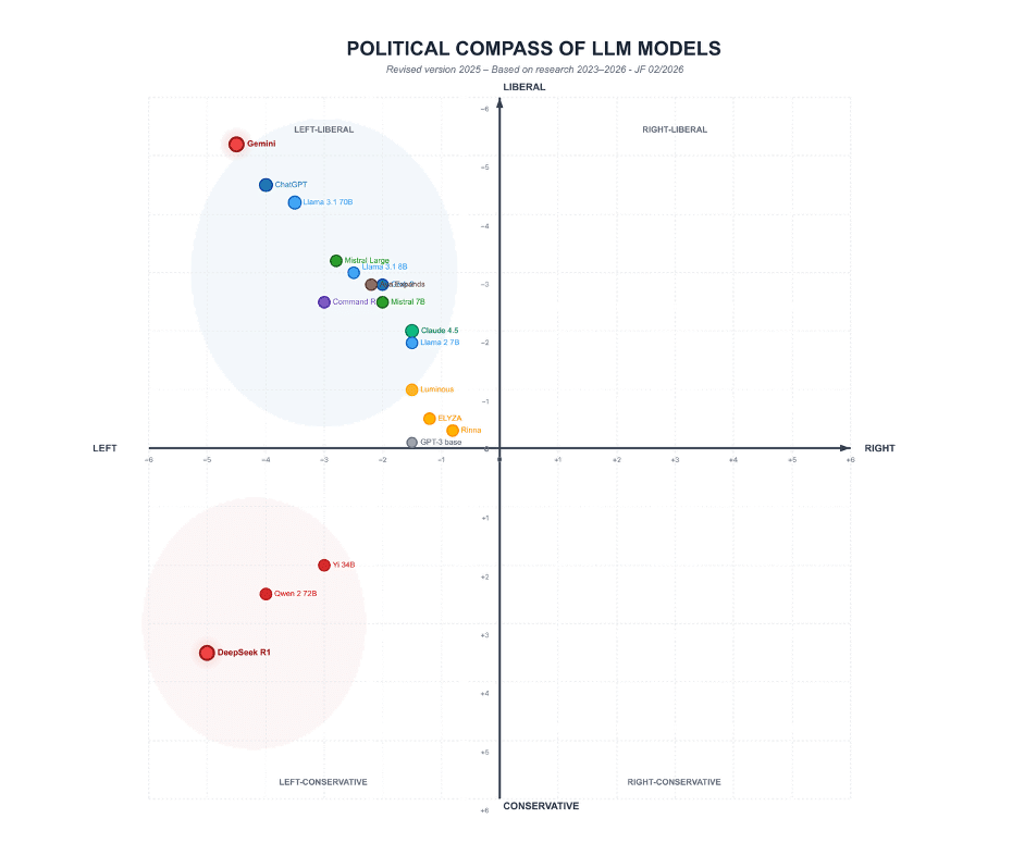 Expose News: Explore the political compass of AI models, sparking the debate: Why Are All AI Models Left Wing? - The Expose Expose News: Explore the political compass of AI models, sparking the debate: Why Are All AI Models Left Wing?