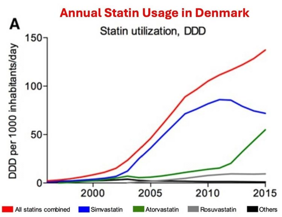 Expose News: Shocking news! Statins don't reduce heart disease and come with nasty side effects! Is your doctor hiding the truth? - The Expose Expose News: Shocking news! Statins don't reduce heart disease and come with nasty side effects! Is your doctor hiding the truth?