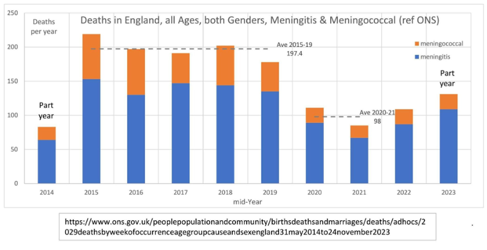 Expose News: Meningitis deaths in England reveal shocking stats! Media hype vs reality—find out the truth behind the fear!