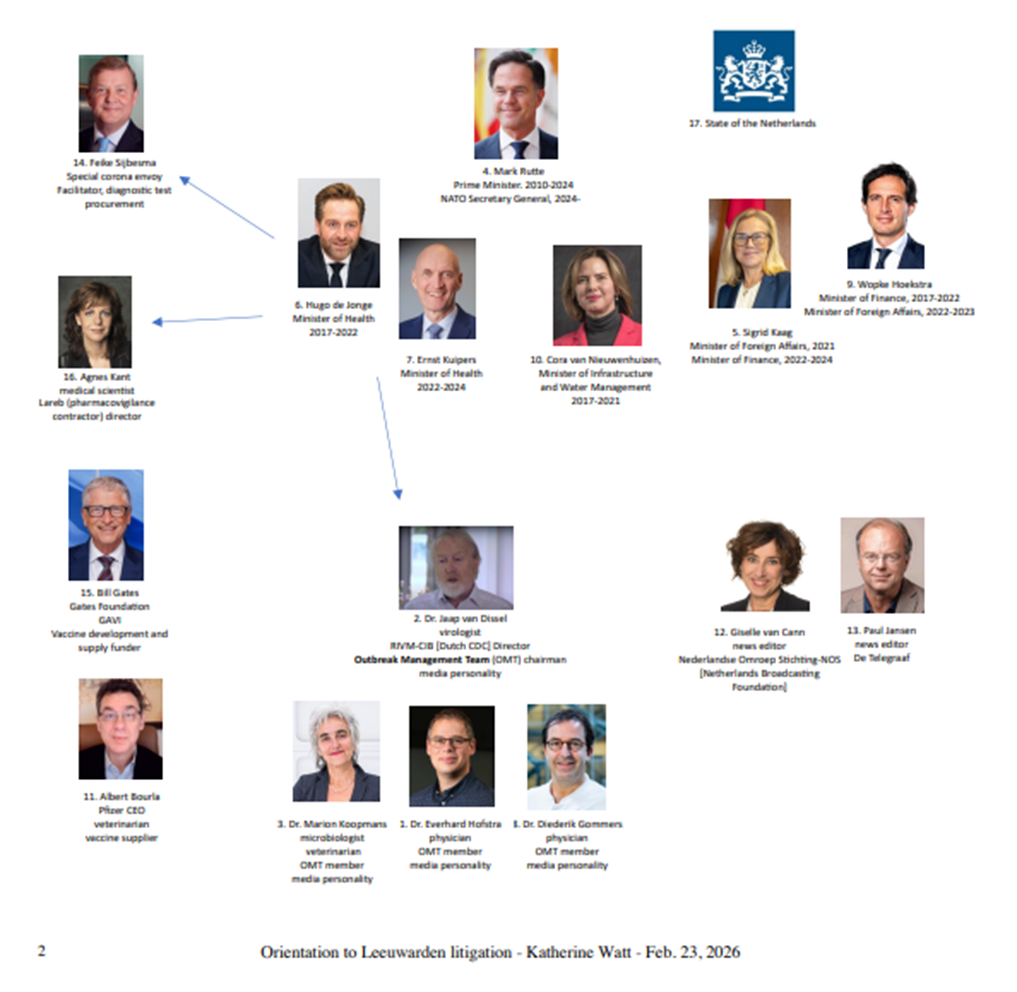 Expose News: Dutch court's ruling on witnesses in Bill Gates case set for April 9—stay tuned for the latest drama!