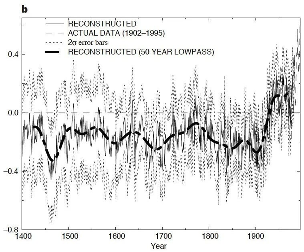 Expose News: Explore the shocking trends in climate data, revealing the truth behind 'Canary in a Climate World': Losing My 'Progressive' Religion.