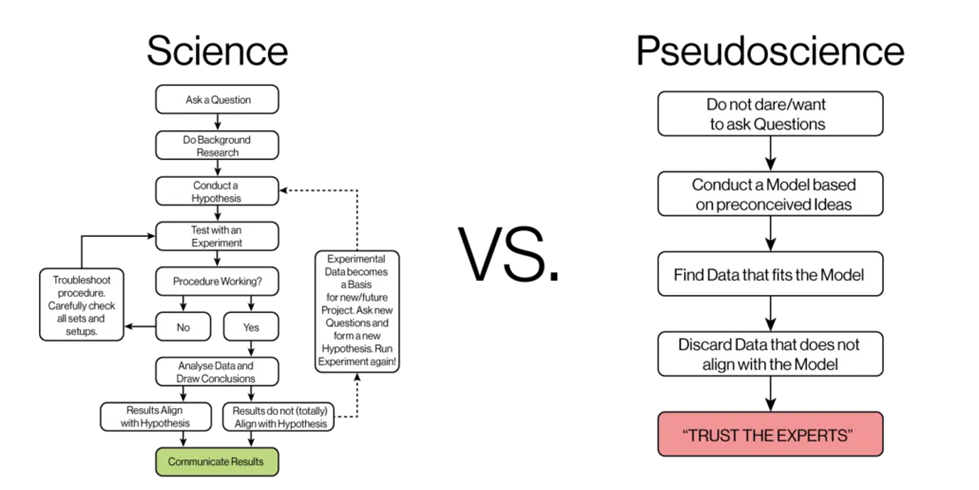 Expose News: Explore the shocking revelations in 'Canary in a Climate World': Losing My 'Progressive' Religion and what it means for our future.