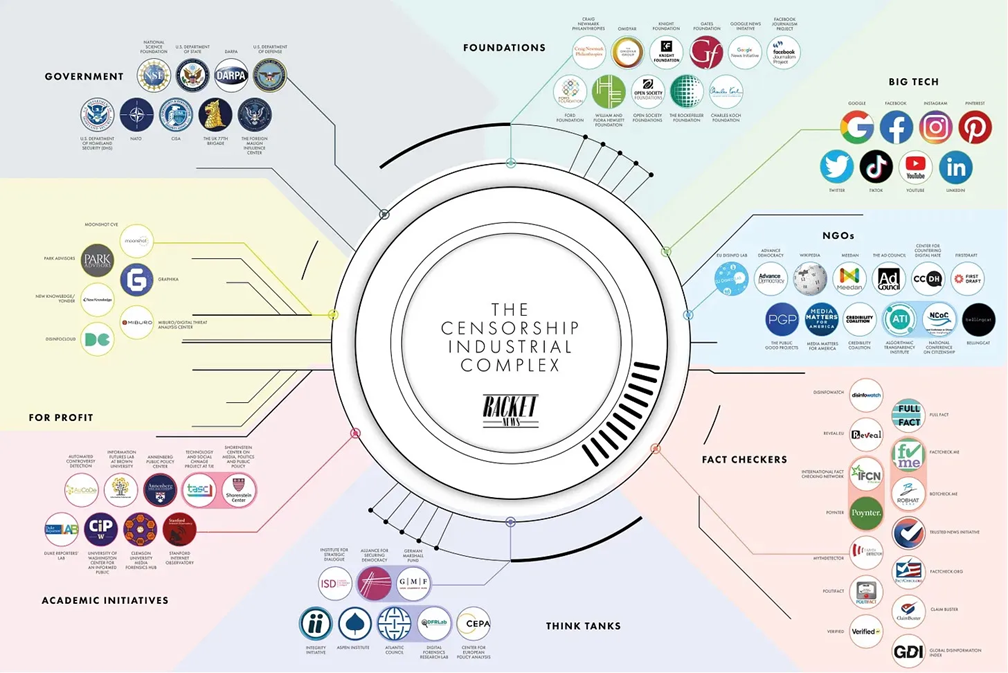 Expose News: Explore the shocking connections in 'Canary in a Climate World': Losing My “Progressive” Religion. Uncover the censorship industrial complex!