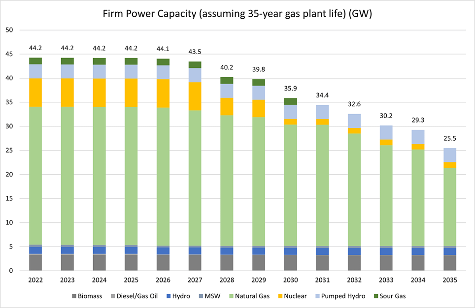 Expose News: Coal not cold! The UK needs new coal-generated electricity to keep the lights on, as power capacity trends shift dramatically. - The Expose Expose News: Coal not cold! The UK needs new coal-generated electricity to keep the lights on, as power capacity trends shift dramatically.