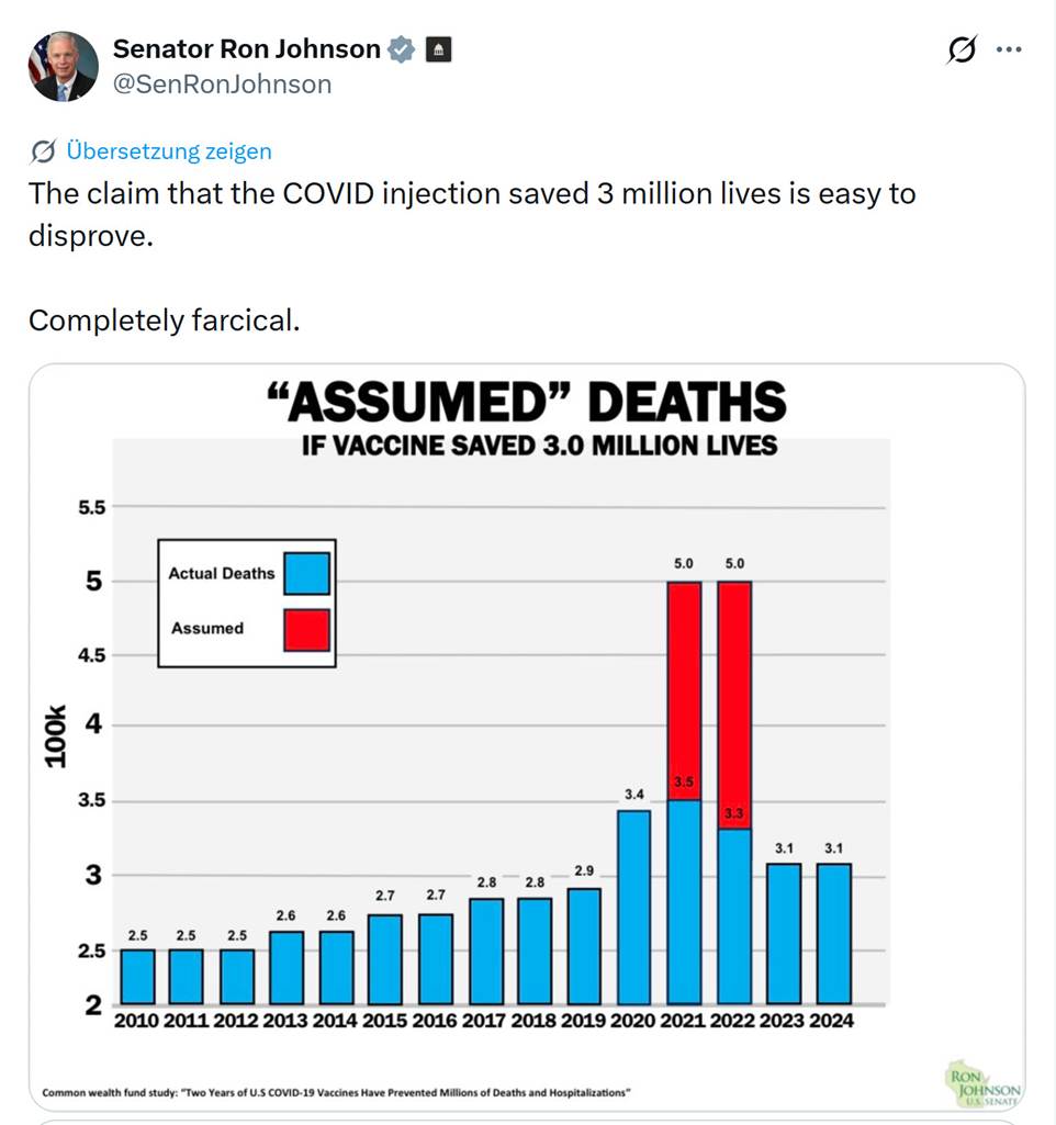 Tweet by Sen. Ron Johnson criticizing COVID vaccine claims; includes an infographic titled 'Assumed Deaths If Vaccine Saved 3.0 Million Lives' with a bar chart (years 2010–2024) showing blue bars for actual deaths and red bars for assumed deaths, highlighting a large red bar around 2021–2022.