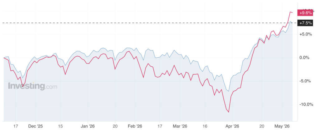 How Stock Market Hits All Time Highs Despite Ongoing US Iran War Oil Strait Hormuz