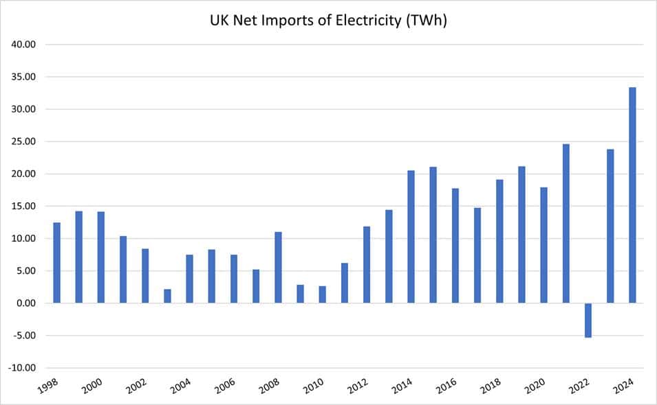 Expose News: UK's emissions reduction is booming, but at what cost to vital industries? Shocking stats reveal the trade-offs! - The Expose Expose News: UK's emissions reduction is booming, but at what cost to vital industries? Shocking stats reveal the trade-offs!