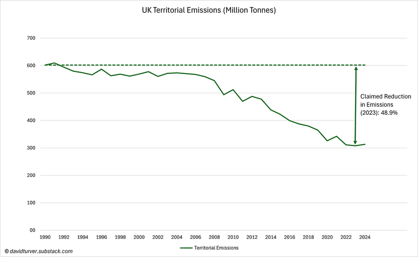 Expose News: UK emissions reduction hits vital industries hard! A dramatic drop in emissions raises eyebrows in 2023. - The Expose Expose News: UK emissions reduction hits vital industries hard! A dramatic drop in emissions raises eyebrows in 2023.