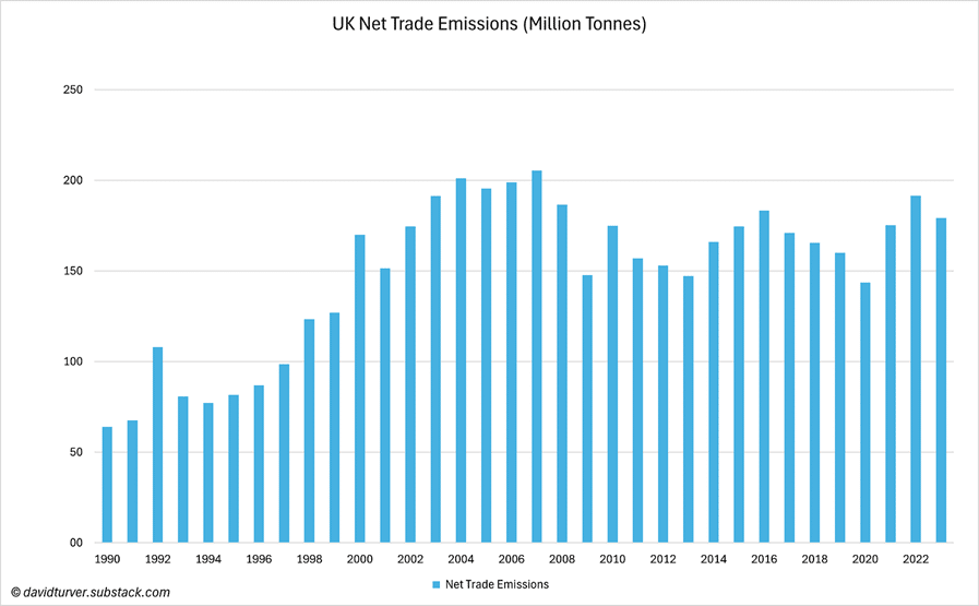 Expose News: UK emissions reduction: a trade-off that’s hitting vital industries hard! What’s the cost of going green? - The Expose Expose News: UK emissions reduction: a trade-off that’s hitting vital industries hard! What’s the cost of going green?