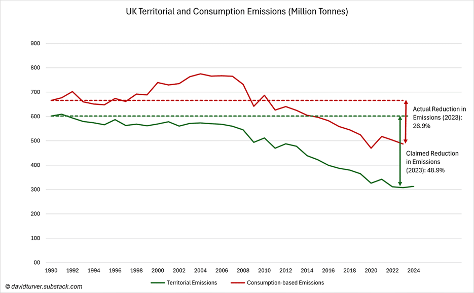 Expose News: UK's emissions reduction is raising eyebrows as vital industries face the heat! What's the real cost of going green? - The Expose Expose News: UK's emissions reduction is raising eyebrows as vital industries face the heat! What's the real cost of going green?