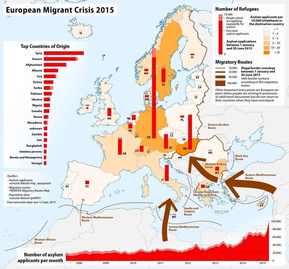 image - The Expose Infographic map titled 'European Migrant Crisis 2015' showing migrant routes, top origin countries, and a bottom timeline of asylum applications per month.