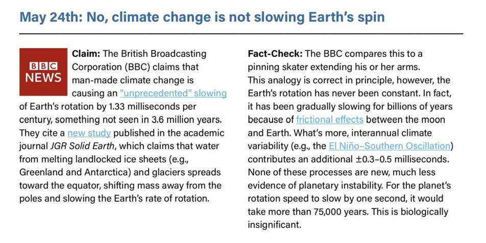 Split infographic with the title 'May 24th: No, climate change is not slowing Earth's spin' showing a left column 'Claim' and a right column 'Fact-Check' comparing a BBC claim about Earth's rotation slowing to a corrective explanation.