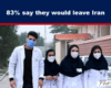 Medical students in white coats and masks walk outdoors beneath a headline: '83% say they would leave Iran'.
